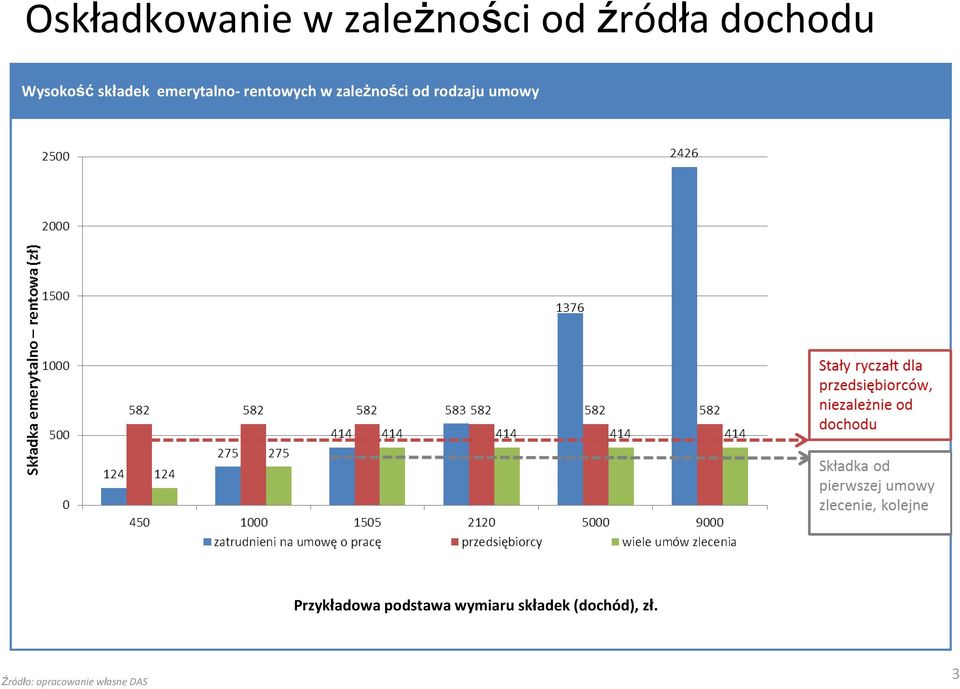 zależności od rodzaju umowy Przykładowa podstawa