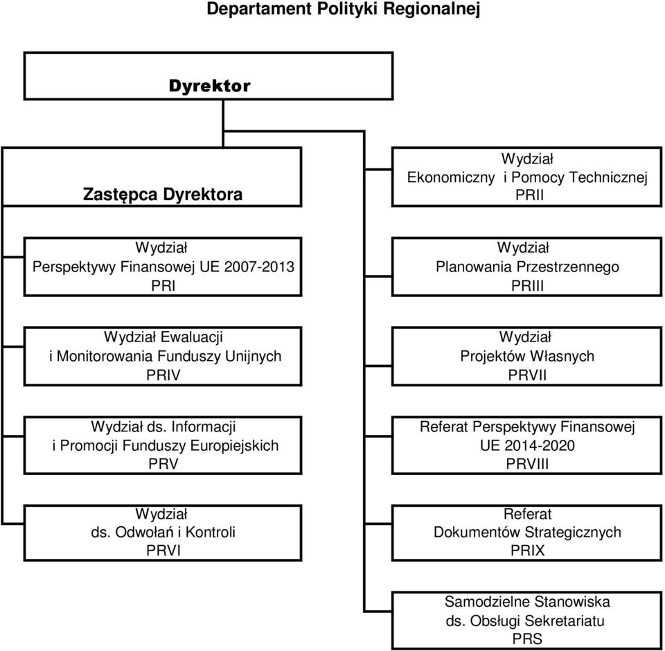 Projektów Własnych PRVII ds.