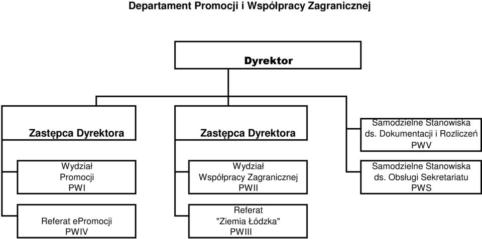 PWIV Współpracy Zagranicznej PWII Referat