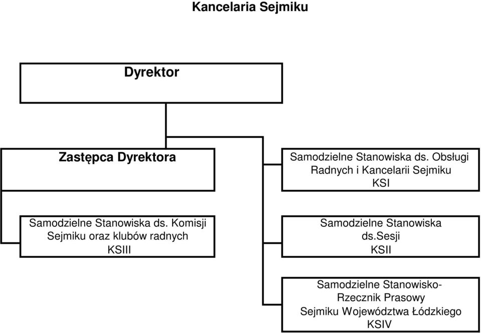 Komisji Sejmiku oraz klubów radnych KSIII ds.