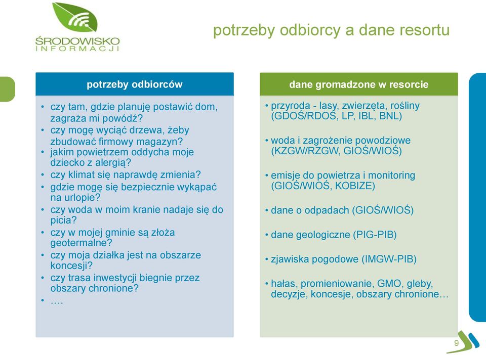 czy w mojej gminie są złoża geotermalne? czy moja działka jest na obszarze koncesji? czy trasa inwestycji biegnie przez obszary chronione?