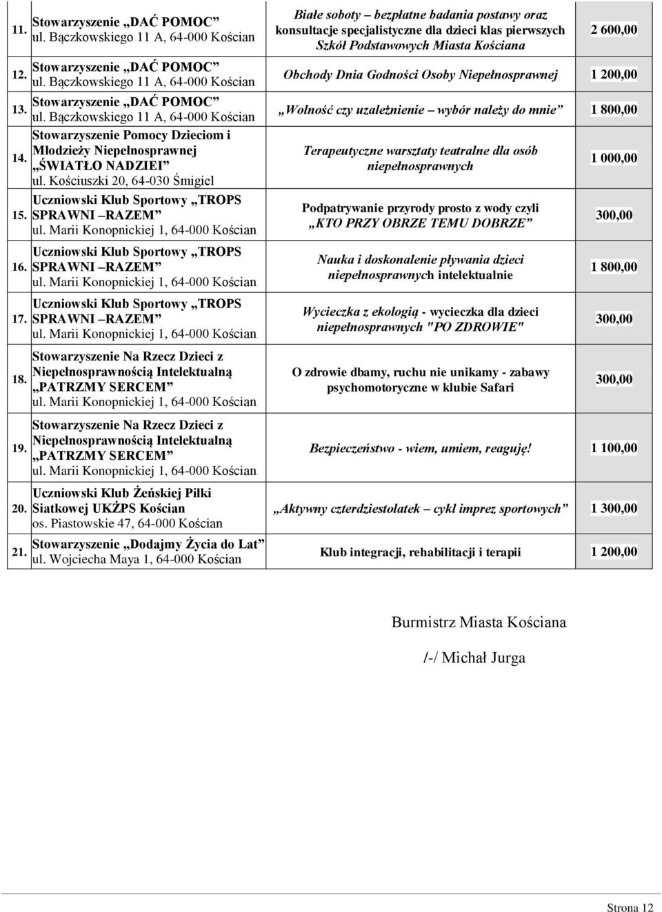 64-030 Śmigiel Uczniowski Klub Sportowy TROPS 15. SPRAWNI RAZEM 16. 17. 18. 19. 20.