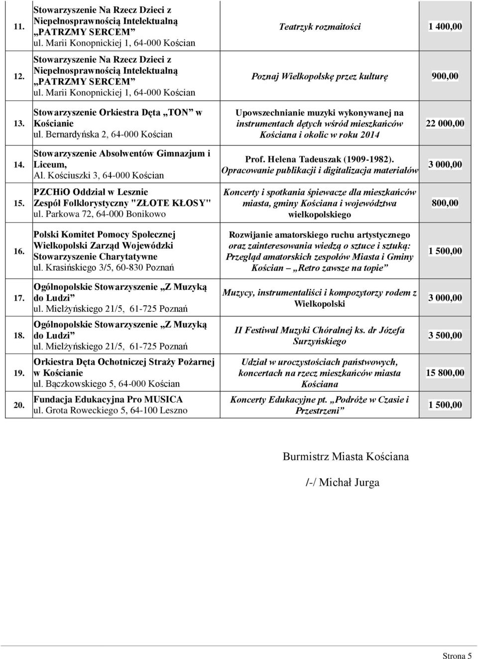 Stowarzyszenie Orkiestra Dęta TON w Kościanie Upowszechnianie muzyki wykonywanej na instrumentach dętych wśród mieszkańców Kościana i okolic w roku 2014 22 000,00 14.