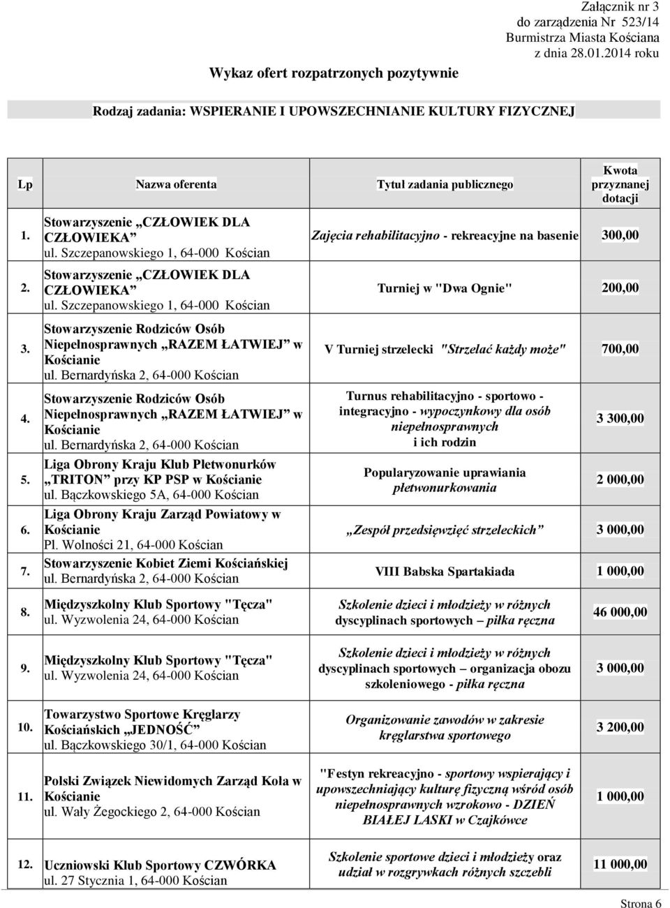 Szczepanowskiego 1, 64-000 Kościan Stowarzyszenie Rodziców Osób Niepełnosprawnych RAZEM ŁATWIEJ w Kościanie Stowarzyszenie Rodziców Osób Niepełnosprawnych RAZEM ŁATWIEJ w Kościanie Liga Obrony Kraju