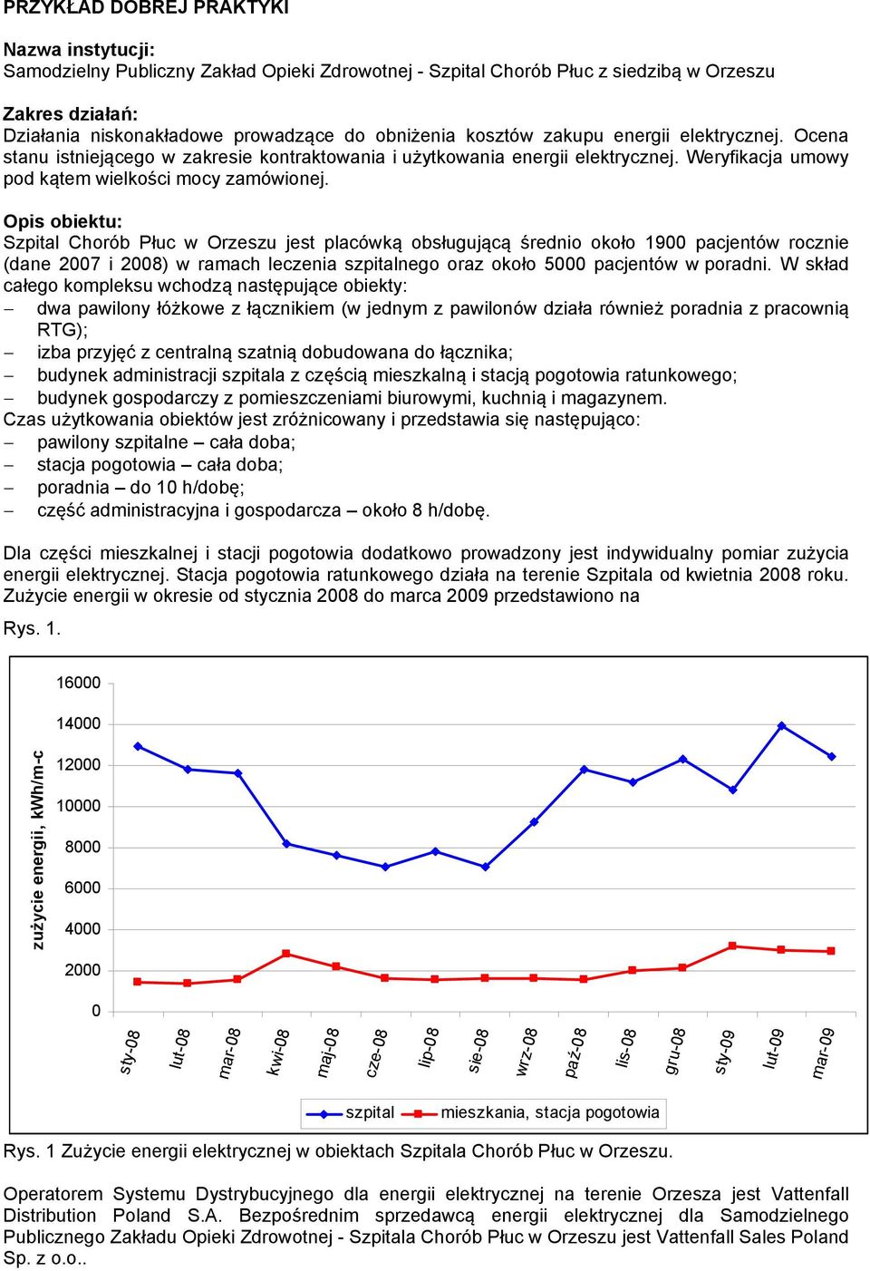 Opis obiektu: Szpital Chorób Płuc w Orzeszu jest placówką obsługującą średnio około 19 pacjentów rocznie (dane 27 i 28) w ramach leczenia szpitalnego oraz około 5 pacjentów w poradni.