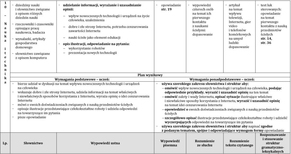 19 ypdz czch sób ch pszg knku z nukm ścsłym: dpsn ykuł płyu lzj, Innu, g vd lfnó kmókych n umysł ludzk: dpsn s luk snych: pdn pszg knku z nuką pzdmó ścsłych s. 14, s.