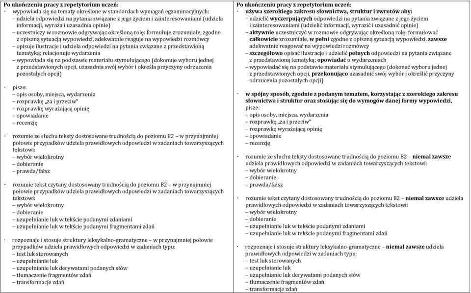 mjsc, ydzn zpkę z pzc zpkę yżjącą pnę pdn cnzję zum z słuchu ksy dssn udnścą d pzmu B2 pzynjmnj pł pzypdkó udzl pdłych dpdz zdnch zyszących ks: ybó lkny dbn pd/fłsz zum ks czyny dssny udnścą d pzmu