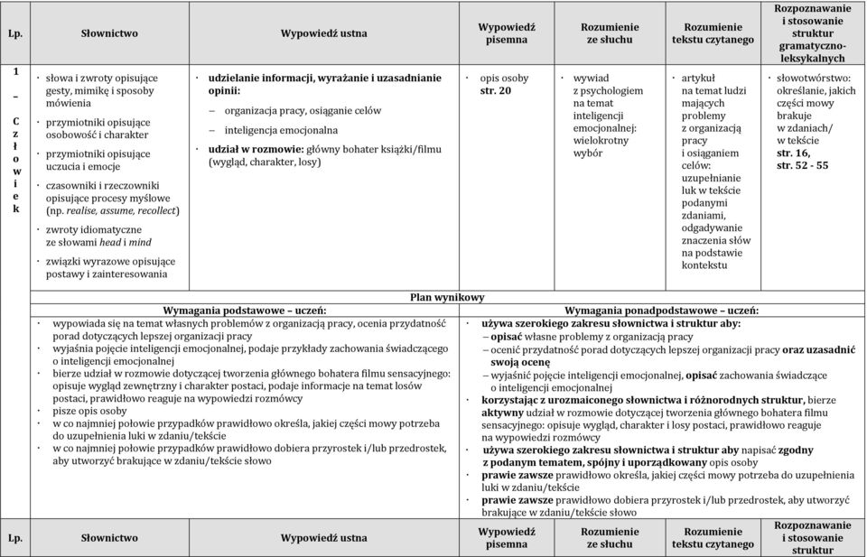 20 Rzumn z słuchu yd z psychlgm nlgncj mcjnlnj: lkny ybó Rzumn ksu czyng ykuł ludz mjących pblmy z gnzcją pcy sągnm cló: uzupłnn luk kśc pdnym zdnm, dgdyn znczn słó n pds knksu Rzpznn ssn