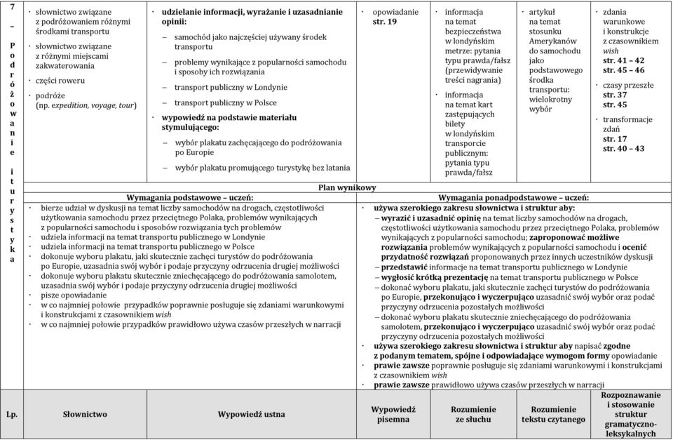 zchęcjącg d pdóżn p Eup ybó plku pmującg uysykę bz ln pdn s.