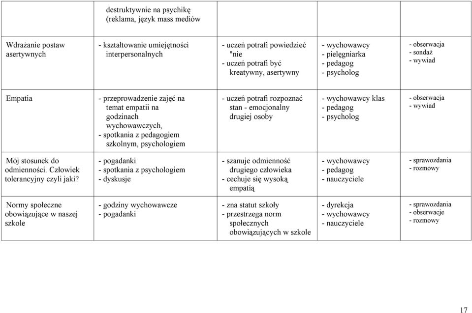 potrafi rozpoznać stan - emocjonalny drugiej osoby klas - pedagog - psycholog - wywiad Mój stosunek do odmienności. Człowiek tolerancyjny czyli jaki?