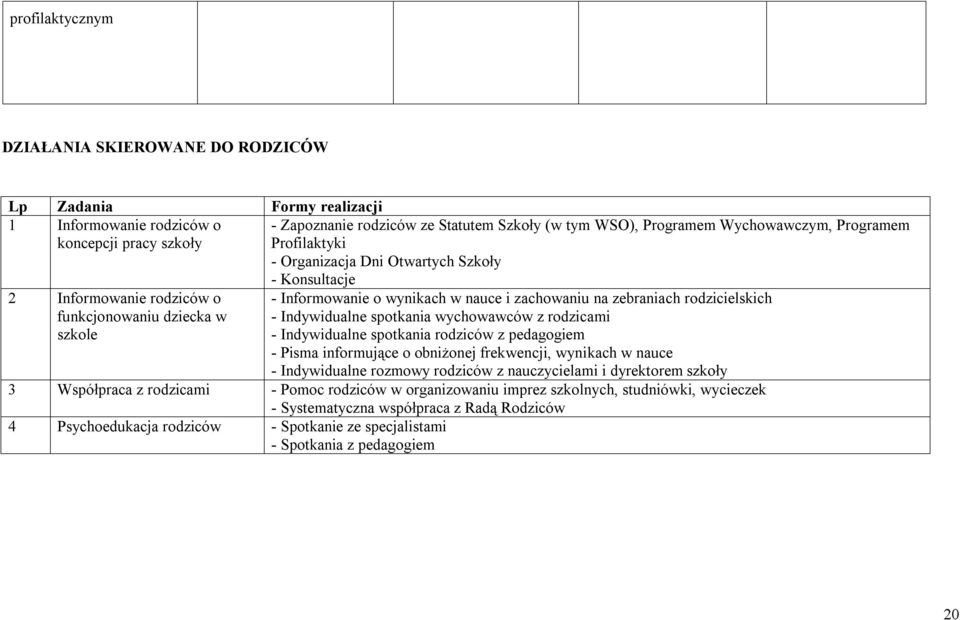 zebraniach rodzicielskich - Indywidualne spotkania wychowawców z rodzicami - Indywidualne spotkania rodziców z pedagogiem - Pisma informujące o obniżonej frekwencji, wynikach w nauce - Indywidualne