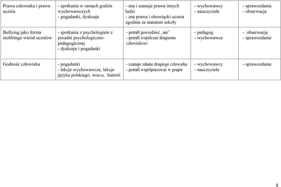 psychologicznopedagogicznej - dyskusje i pogadanki - potrafi powiedzieć nie - potrafi współczuć drugiemu człowiekowi - pedagog - wychowawca -