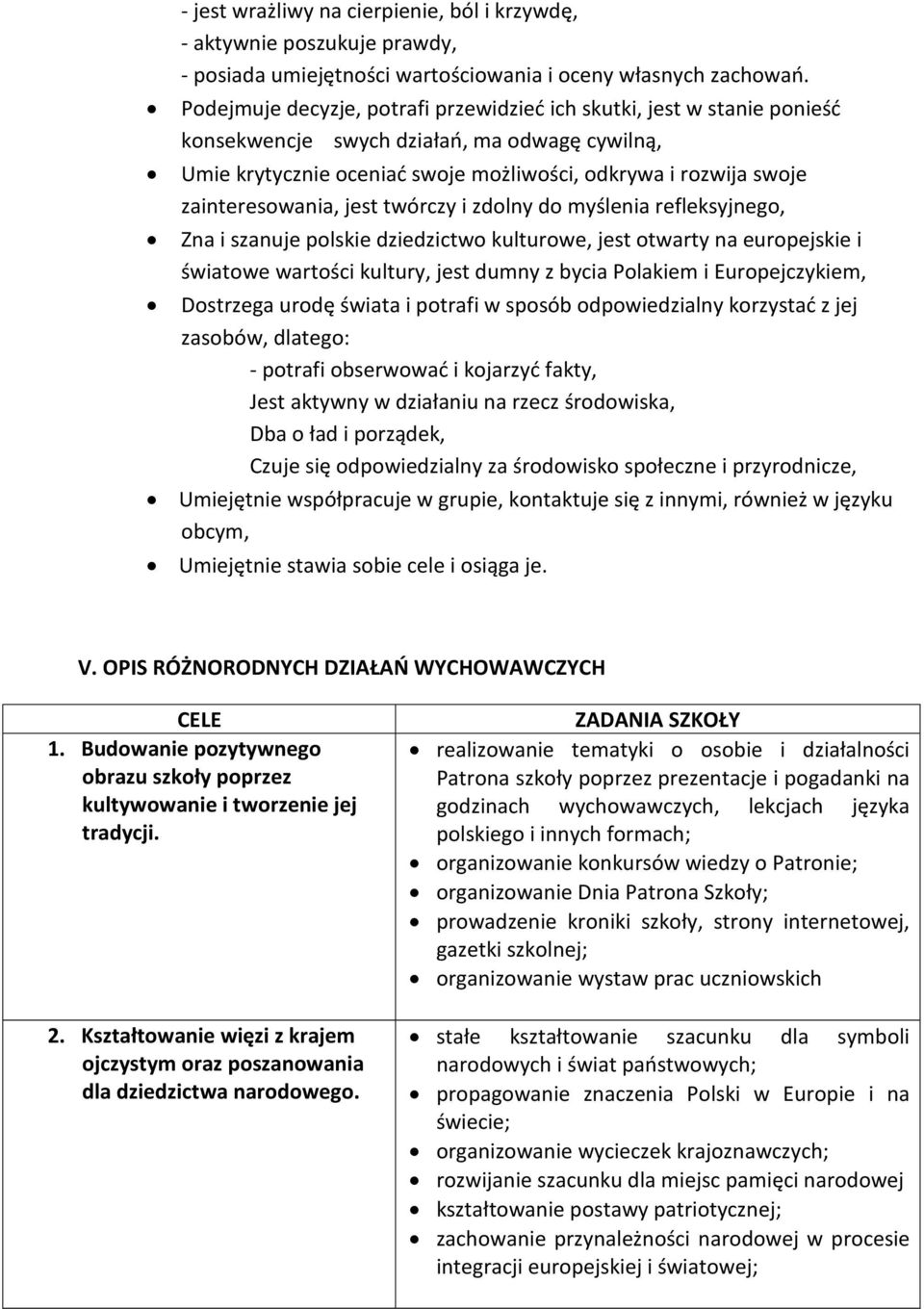 zainteresowania, jest twórczy i zdolny do myślenia refleksyjnego, Zna i szanuje polskie dziedzictwo kulturowe, jest otwarty na europejskie i światowe wartości kultury, jest dumny z bycia Polakiem i