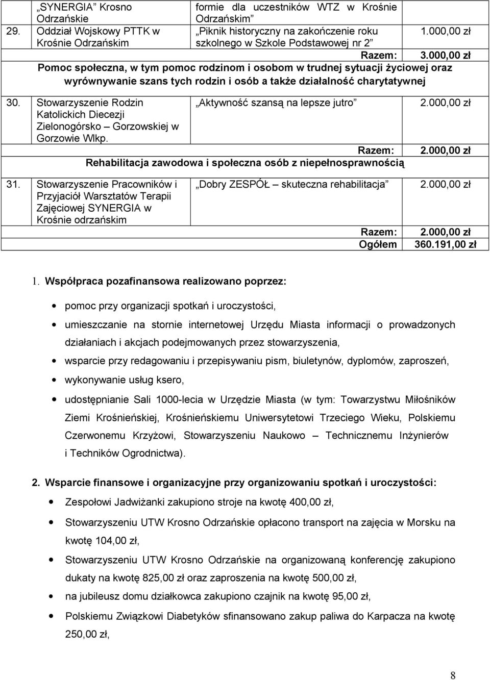 Stowarzyszenie Rodzin Katolickich Diecezji Zielonogórsko Gorzowskiej w Gorzowie Wlkp. Aktywność szansą na lepsze jutro Razem: Rehabilitacja zawodowa i społeczna osób z niepełnosprawnością 31.