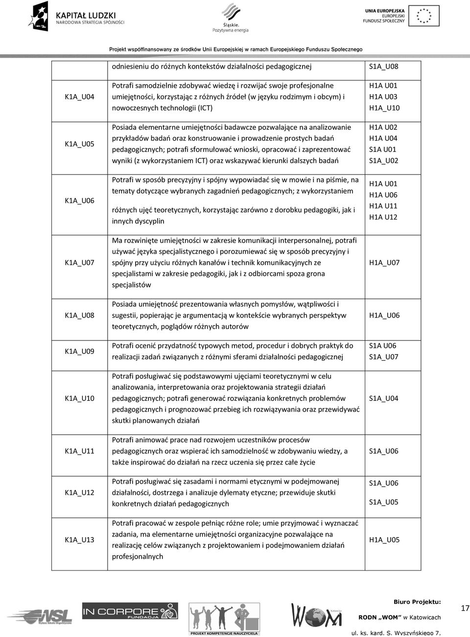 badań oraz konstruowanie i prowadzenie prostych badań pedagogicznych; potrafi sformułować wnioski, opracować i zaprezentować wyniki (z wykorzystaniem ICT) oraz wskazywać kierunki dalszych badań