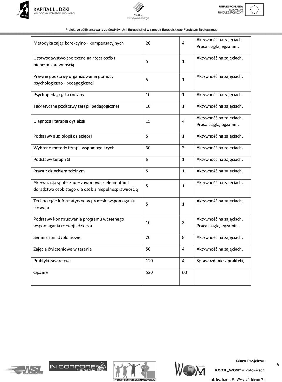 terapii wspomagających 30 3 Podstawy terapii SI 5 1 Praca z dzieckiem zdolnym 5 1 Aktywizacja społeczno zawodowa z elementami doradztwa osobistego dla osób z niepełnosprawnością Technologie