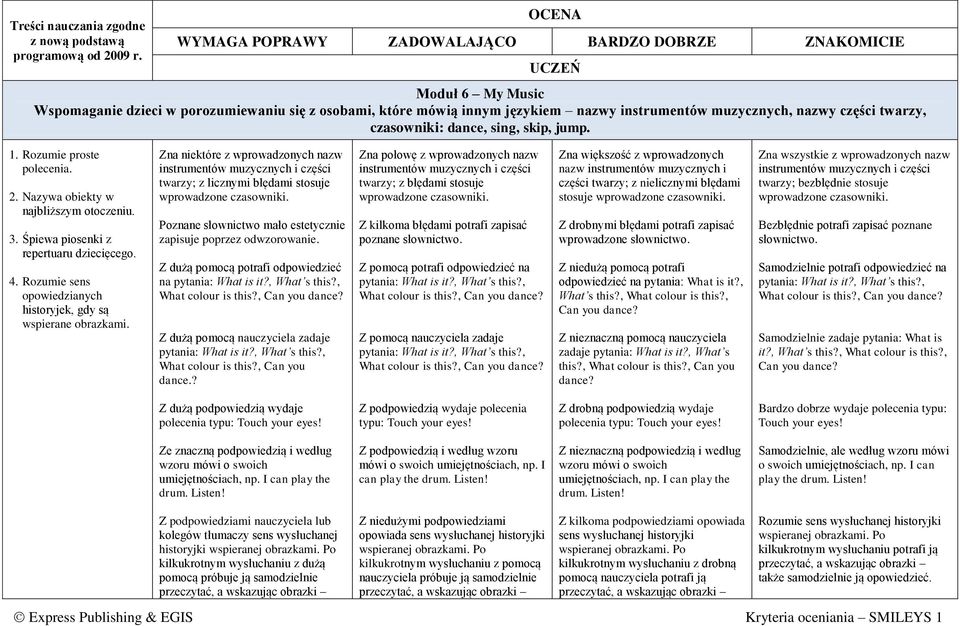 części twarzy, czasowniki: dance, sing, skip, jump. 1. Rozumie proste polecenia. 2. Nazywa obiekty w najbliższym otoczeniu. 3. Śpiewa piosenki z repertuaru dziecięcego. 4.