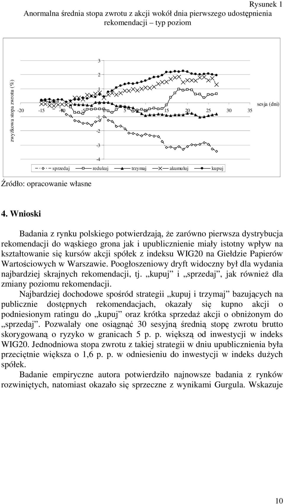 Wnioski Badania z rynku polskiego potwierdzają, Ŝe zarówno pierwsza dystrybucja rekomendacji do wąskiego grona jak i upublicznienie miały istotny wpływ na kształtowanie się kursów akcji spółek z