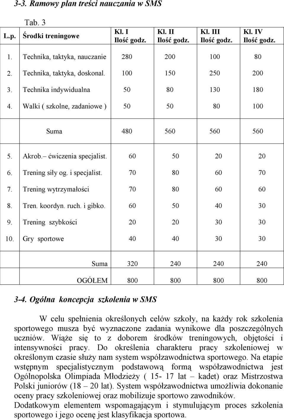 Trening siły og. i specjalist. 70 80 60 70 7. Trening wytrzymałości 70 80 60 60 8. Tren. koordyn. ruch. i gibko. 60 50 40 30 9. Trening szybkości 20 20 30 30 10.