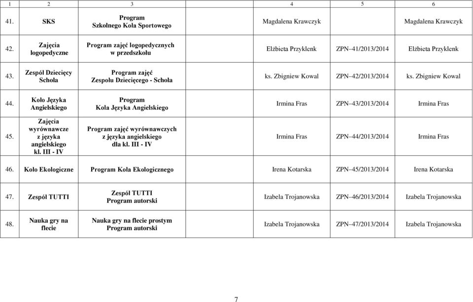 Zespół Dziecięcy Schola Program zajęć Zespołu Dziecięcego - Schola ZPN 42/2013/2014 44.