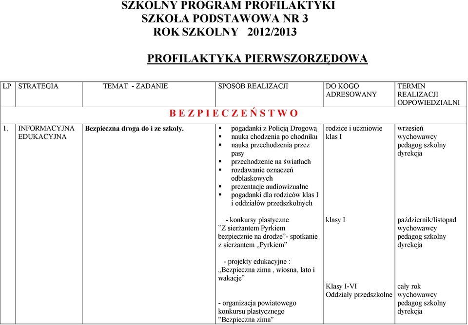 pogadanki z Policją Drogową nauka chodzenia po chodniku nauka przechodzenia przez pasy przechodzenie na światłach rozdawanie oznaczeń odblaskowych prezentacje audiowizualne pogadanki dla rodziców