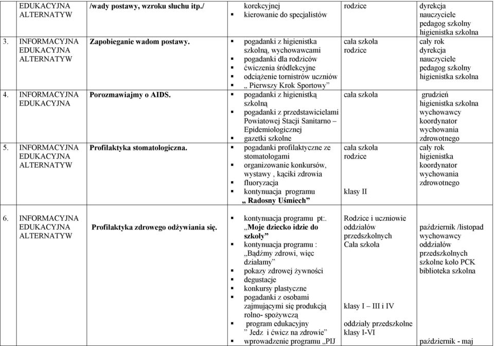 pogadanki z higienistką szkolną pogadanki z przedstawicielami Powiatowej Stacji Sanitarno Epidemiologicznej gazetki szkolne Profilaktyka stomatologiczna.