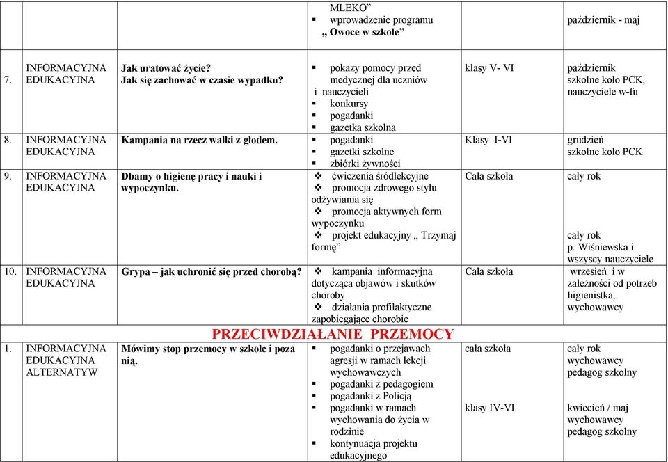 pogadanki gazetki szkolne zbiórki żywności Dbamy o higienę pracy i nauki i wypoczynku. Grypa jak uchronić się przed chorobą? Mówimy stop przemocy w szkole i poza nią.