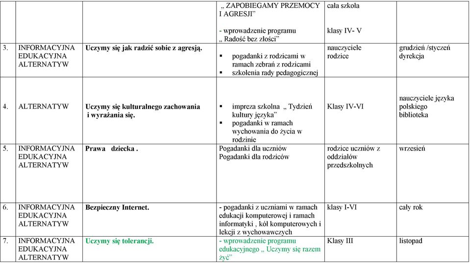 Uczymy się kulturalnego zachowania i wyrażania się. 5. INFORMACYJNA Prawa dziecka.