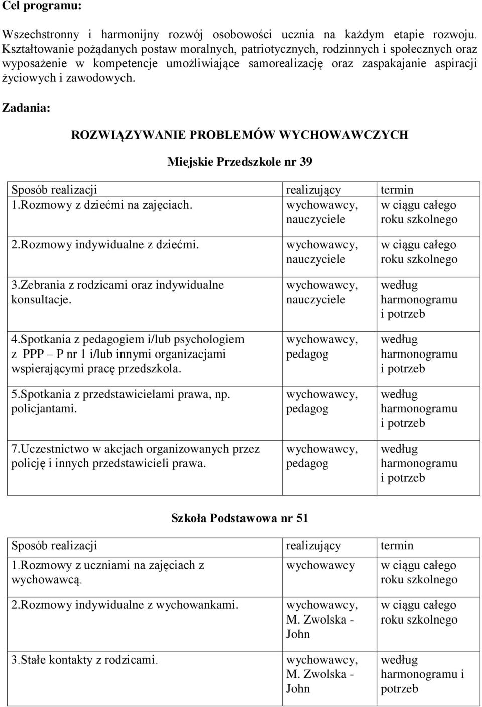 Zadania: ROZWIĄZYWANIE PROBLEMÓW WYCHOWAWCZYCH 1.Rozmowy z dziećmi na zajęciach. 2.Rozmowy indywidualne z dziećmi. 3.Zebrania z rodzicami oraz indywidualne konsultacje. 4.