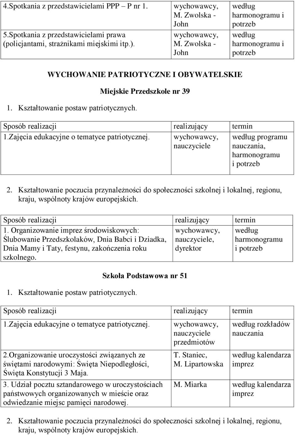 Kształtowanie poczucia przynależności do społeczności szkolnej i lokalnej, regionu, kraju, wspólnoty krajów europejskich. 1.