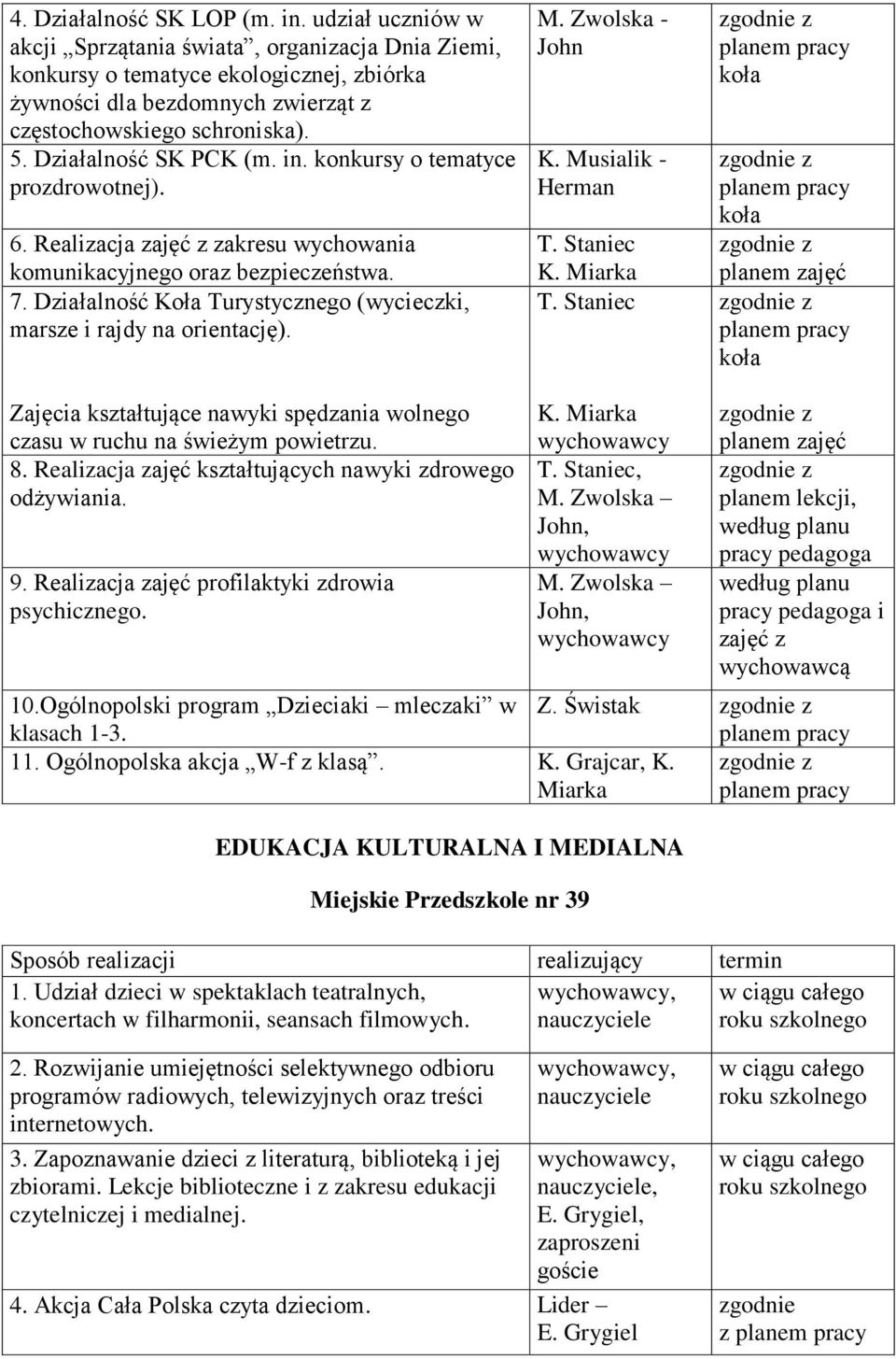 in. konkursy o tematyce prozdrowotnej). 6. Realizacja zajęć z zakresu wychowania komunikacyjnego oraz bezpieczeństwa. 7. Działalność Koła Turystycznego (wycieczki, marsze i rajdy na orientację). K. Musialik - Herman T.