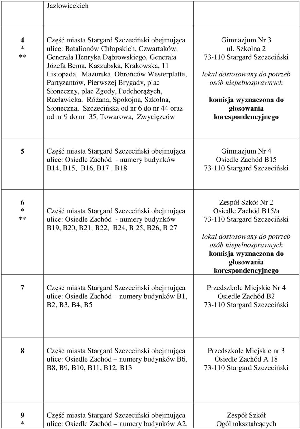 ul. Szkolna 2 5 ulice: Osiedle Zachód - numery budynków B14, B15, B16, B17, B18 Gimnazjum Nr 4 Osiedle Zachód B15 6 ulice: Osiedle Zachód - numery budynków B19, B20, B21, B22, B24, B 25, B26, B 27