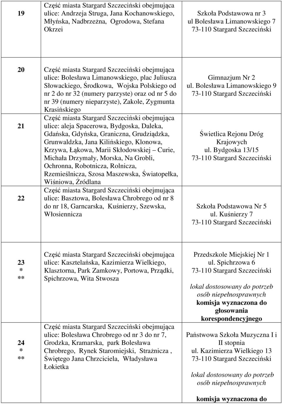 Gdańska, Gdyńska, Graniczna, Grudziądzka, Grunwaldzka, Jana Kilińskiego, Klonowa, Krzywa, Łąkowa, Marii Skłodowskiej Curie, Michała Drzymały, Morska, Na Grobli, Ochronna, Robotnicza, Rolnicza,