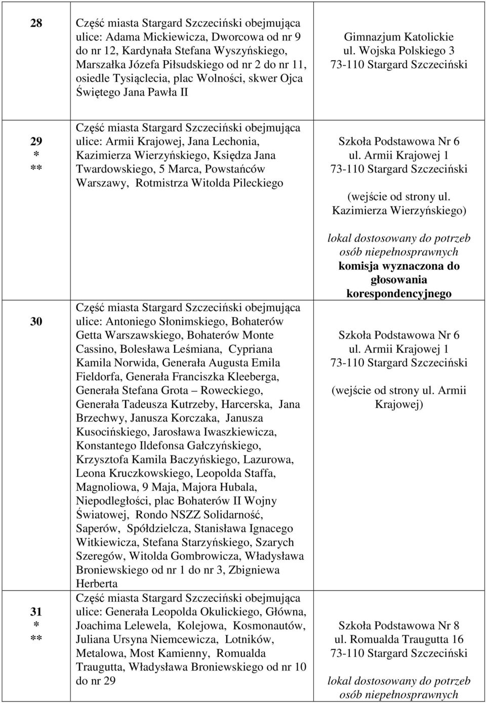 Wojska Polskiego 3 29 30 31 ulice: Armii Krajowej, Jana Lechonia, Kazimierza Wierzyńskiego, Księdza Jana Twardowskiego, 5 Marca, Powstańców Warszawy, Rotmistrza Witolda Pileckiego ulice: Antoniego