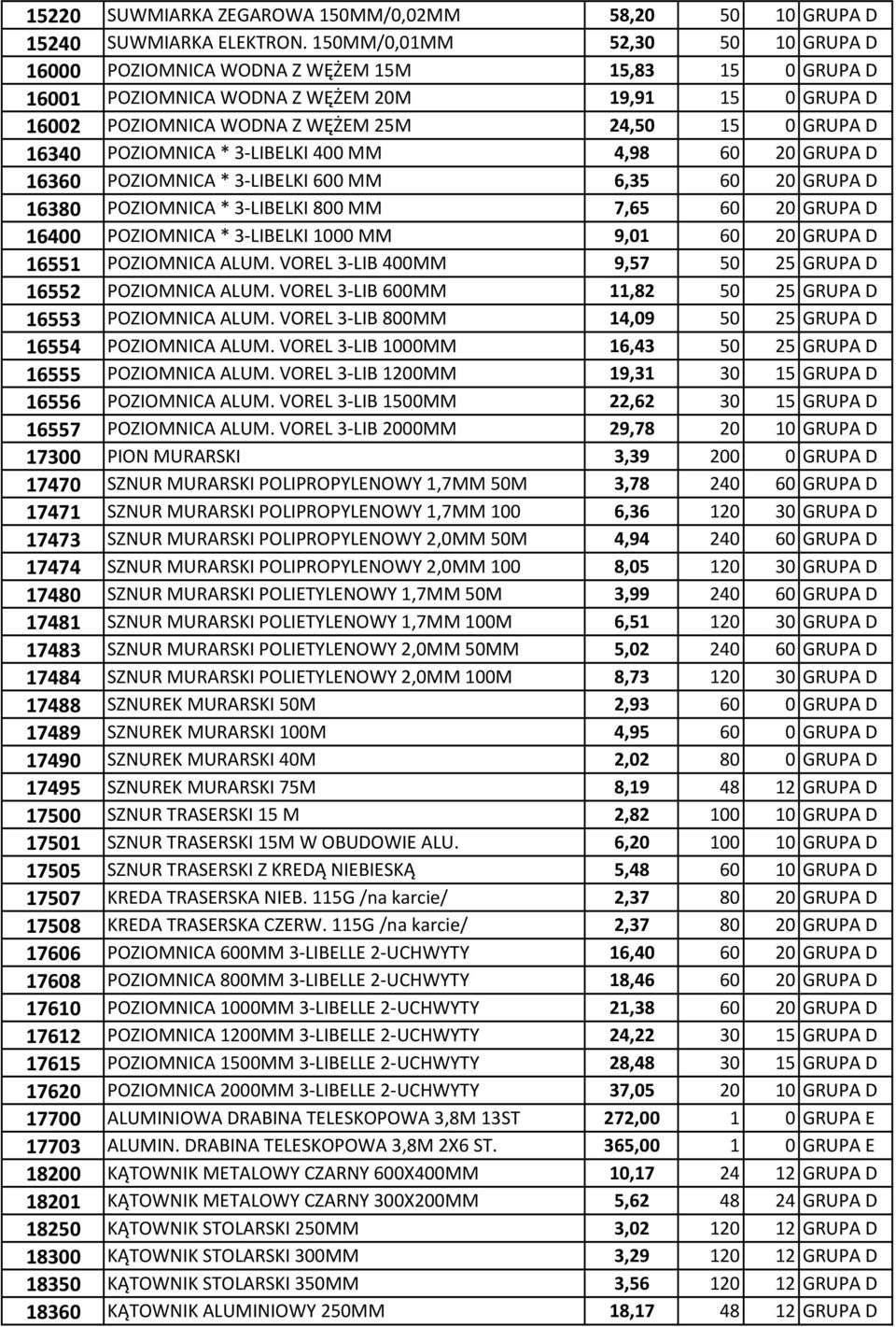 16340 POZIOMNICA * 3-LIBELKI 400 MM 4,98 60 20 GRUPA D 16360 POZIOMNICA * 3-LIBELKI 600 MM 6,35 60 20 GRUPA D 16380 POZIOMNICA * 3-LIBELKI 800 MM 7,65 60 20 GRUPA D 16400 POZIOMNICA * 3-LIBELKI 1000