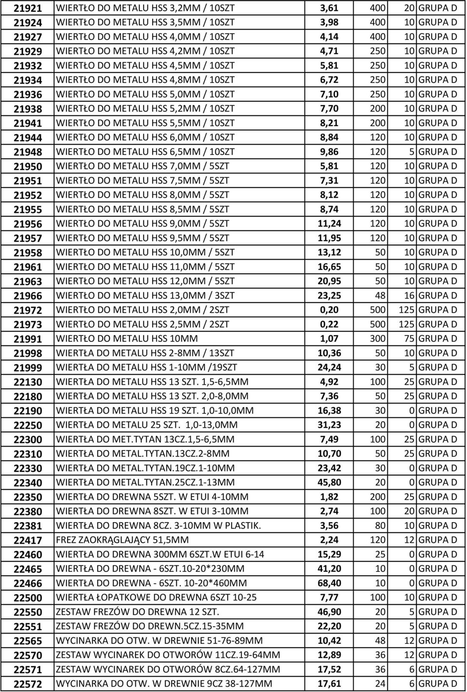 5,0MM / 10SZT 7,10 250 10 GRUPA D 21938 WIERTŁO DO METALU HSS 5,2MM / 10SZT 7,70 200 10 GRUPA D 21941 WIERTŁO DO METALU HSS 5,5MM / 10SZT 8,21 200 10 GRUPA D 21944 WIERTŁO DO METALU HSS 6,0MM / 10SZT