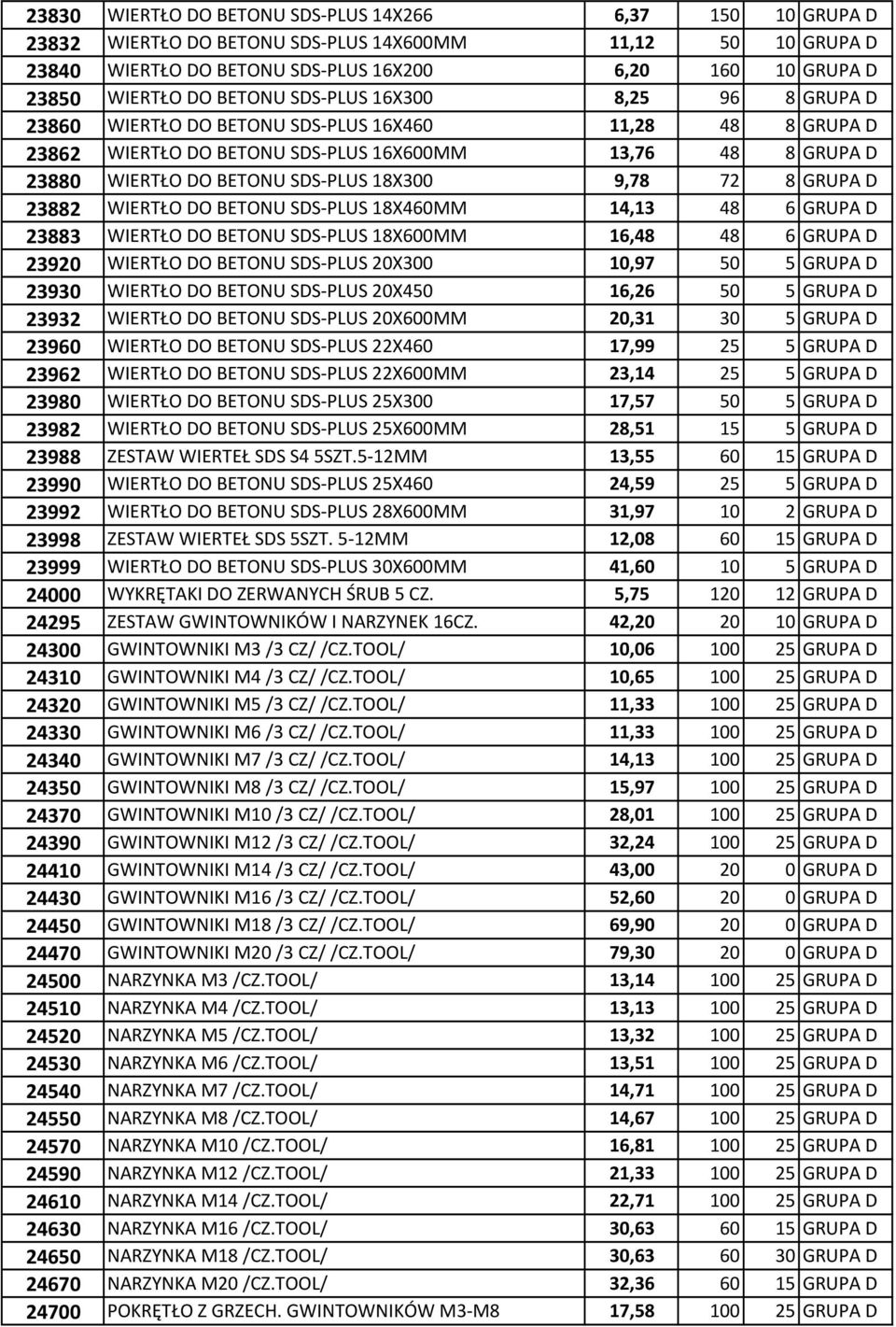 18X300 9,78 72 8 GRUPA D 23882 WIERTŁO DO BETONU SDS-PLUS 18X460MM 14,13 48 6 GRUPA D 23883 WIERTŁO DO BETONU SDS-PLUS 18X600MM 16,48 48 6 GRUPA D 23920 WIERTŁO DO BETONU SDS-PLUS 20X300 10,97 50 5