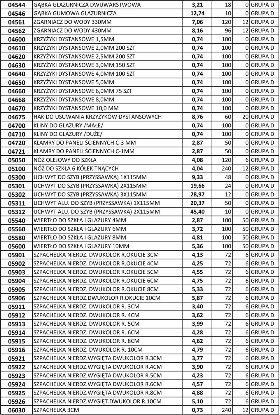 DYSTANSOWE 3,0MM 150 SZT 0,74 100 0 GRUPA D 04640 KRZYŻYKI DYSTANSOWE 4,0MM 100 SZT 0,74 100 0 GRUPA D 04650 KRZYŻYKI DYSTANSOWE 5,0MM 0,74 100 0 GRUPA D 04660 KRZYŻYKI DYSTANSOWE 6,0MM 75 SZT 0,74