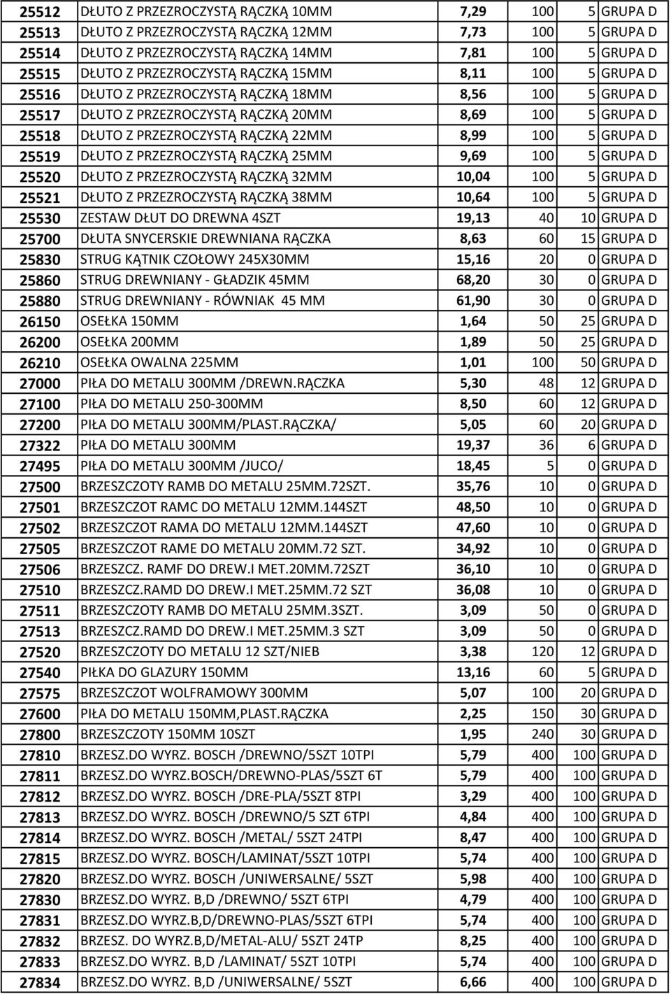 22MM 8,99 100 5 GRUPA D 25519 DŁUTO Z PRZEZROCZYSTĄ RĄCZKĄ 25MM 9,69 100 5 GRUPA D 25520 DŁUTO Z PRZEZROCZYSTĄ RĄCZKĄ 32MM 10,04 100 5 GRUPA D 25521 DŁUTO Z PRZEZROCZYSTĄ RĄCZKĄ 38MM 10,64 100 5