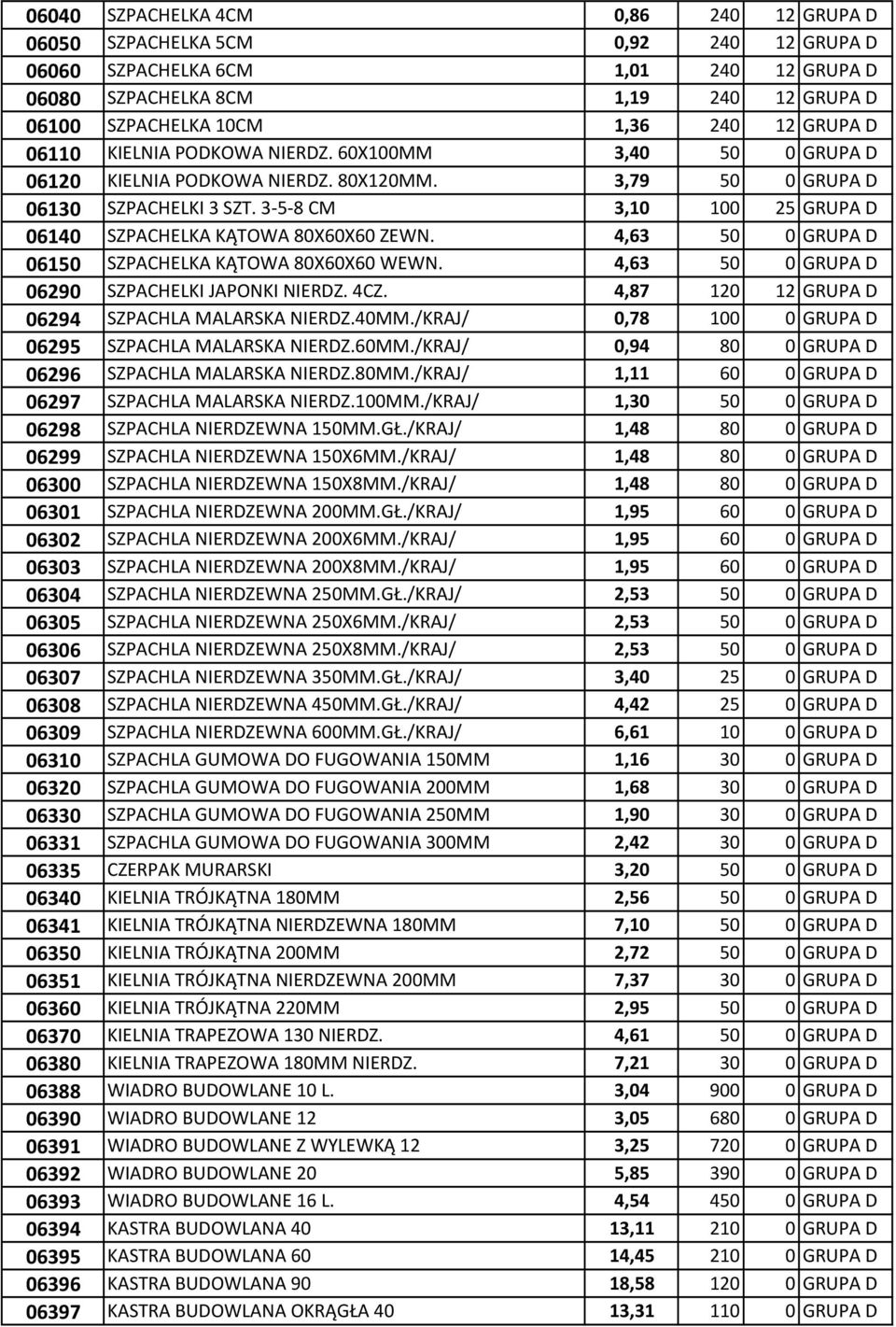 3-5-8 CM 3,10 100 25 GRUPA D 06140 SZPACHELKA KĄTOWA 80X60X60 ZEWN. 4,63 50 0 GRUPA D 06150 SZPACHELKA KĄTOWA 80X60X60 WEWN. 4,63 50 0 GRUPA D 06290 SZPACHELKI JAPONKI NIERDZ. 4CZ.