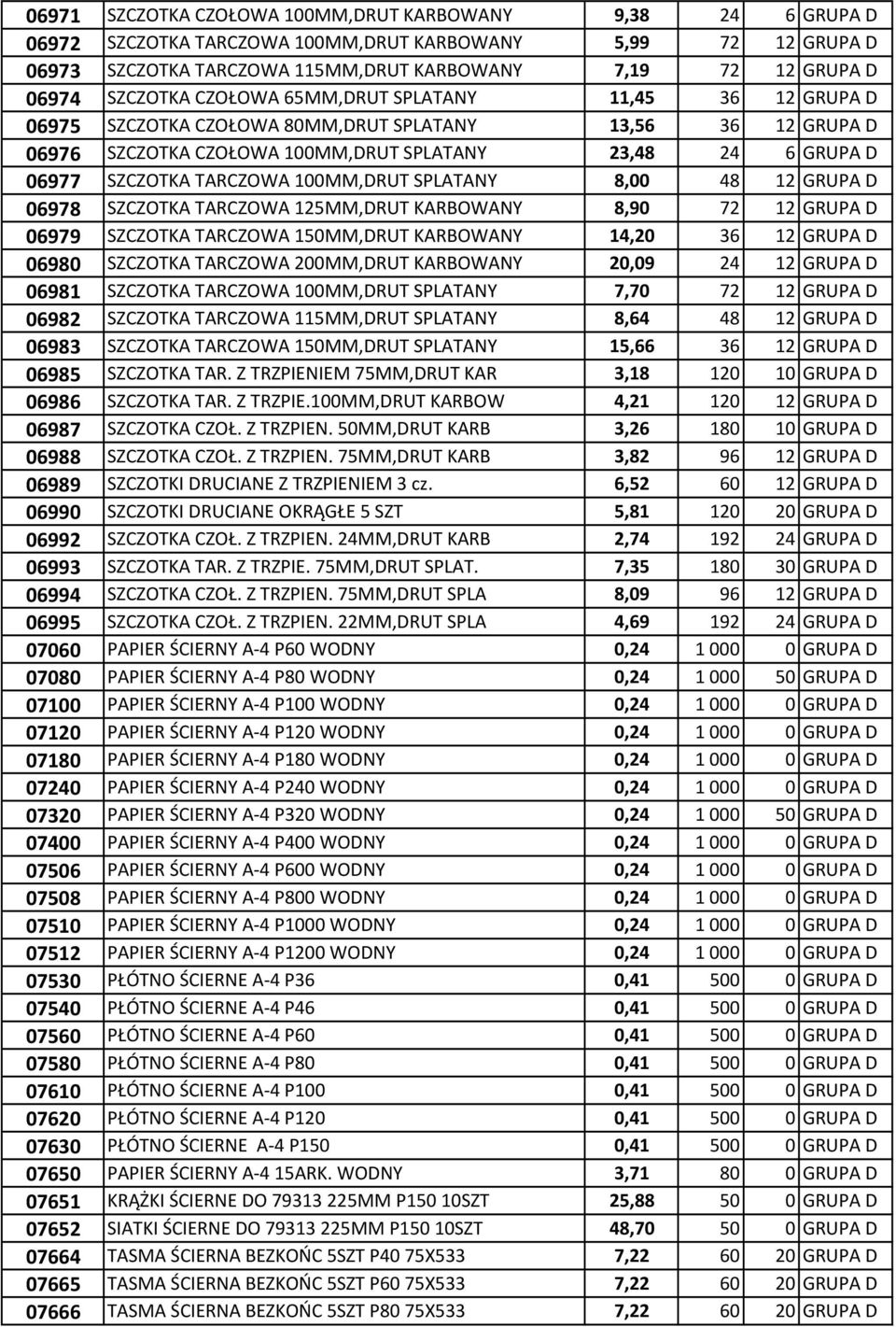 TARCZOWA 100MM,DRUT SPLATANY 8,00 48 12 GRUPA D 06978 SZCZOTKA TARCZOWA 125MM,DRUT KARBOWANY 8,90 72 12 GRUPA D 06979 SZCZOTKA TARCZOWA 150MM,DRUT KARBOWANY 14,20 36 12 GRUPA D 06980 SZCZOTKA