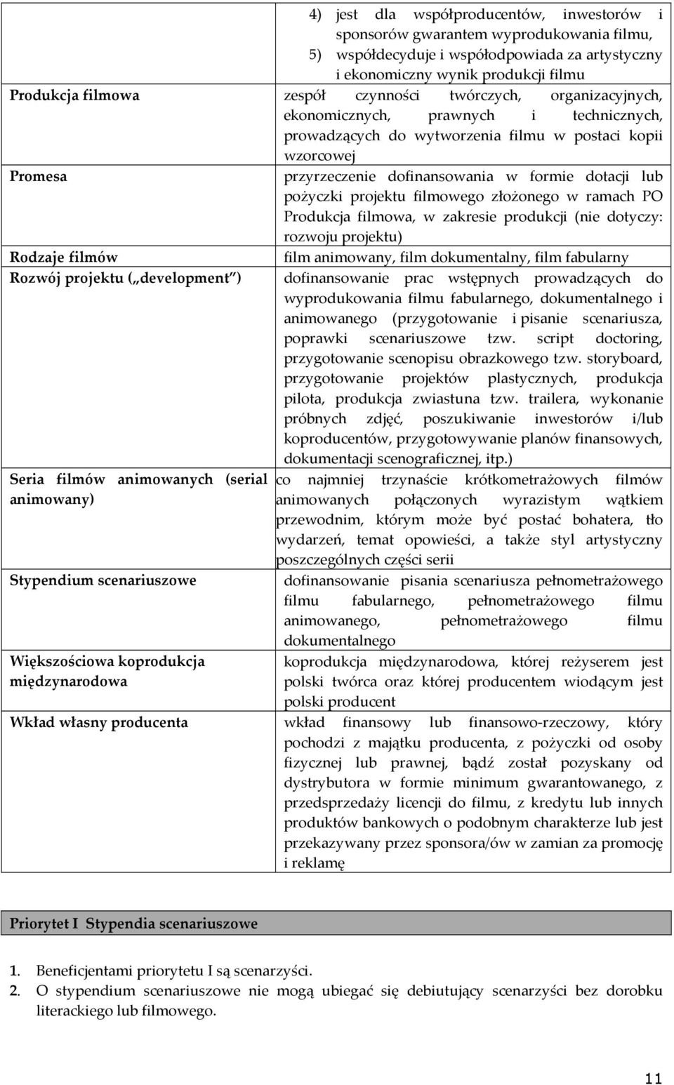 pożyczki projektu filmowego złożonego w ramach PO Produkcja filmowa, w zakresie produkcji (nie dotyczy: rozwoju projektu) Rodzaje filmów film animowany, film dokumentalny, film fabularny Rozwój