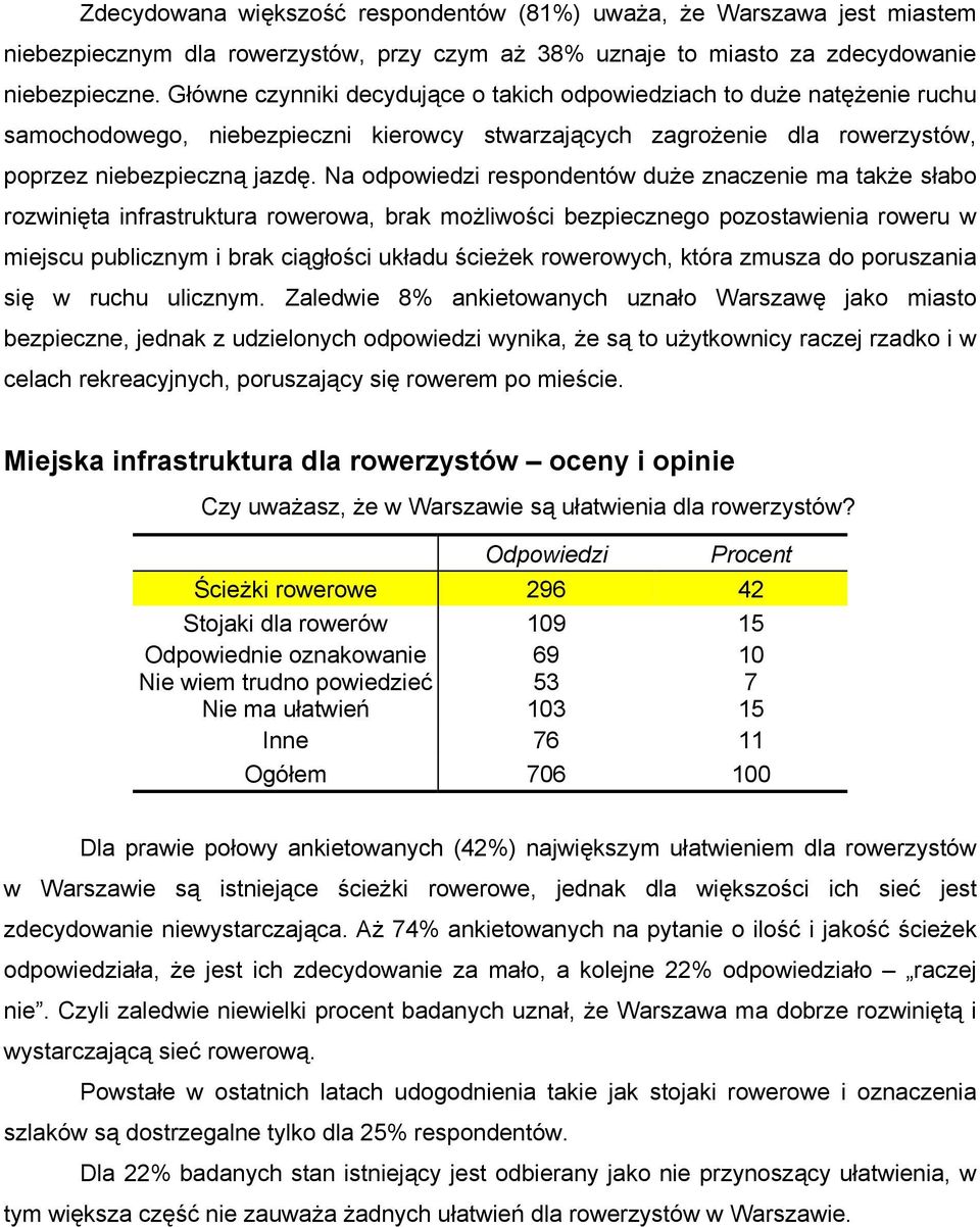 Na odpowiedzi respondentów duże znaczenie ma także słabo rozwinięta infrastruktura rowerowa, brak możliwości bezpiecznego pozostawienia roweru w miejscu publicznym i brak ciągłości układu ścieżek