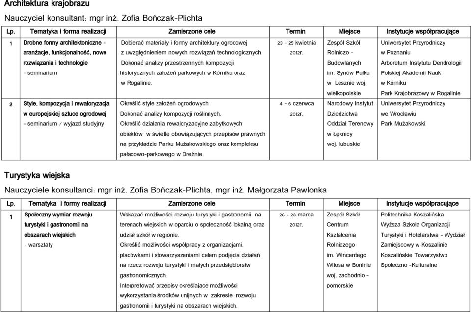 Rolniczo rozwiązania i technologie Dokonać analizy przestrzennych kompozycji Budowlanych Arboretum Instytutu Dendrologii - seminarium historycznych założeń parkowych w Kórniku oraz im.