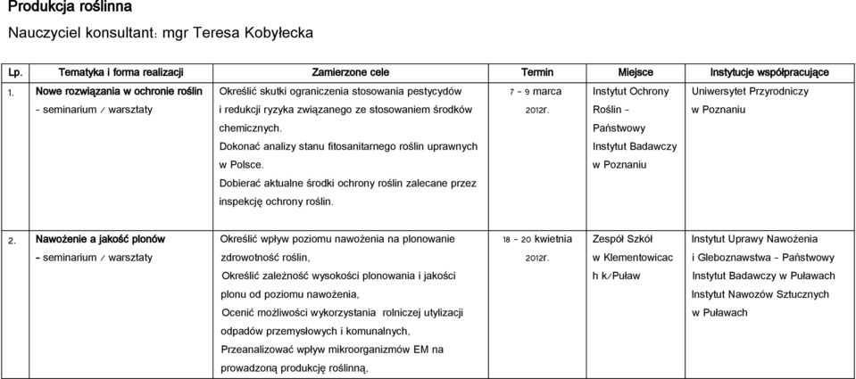 Państwowy Dokonać analizy stanu fitosanitarnego roślin uprawnych Instytut Badawczy w Polsce. Dobierać aktualne środki ochrony roślin zalecane przez inspekcję ochrony roślin. 2.