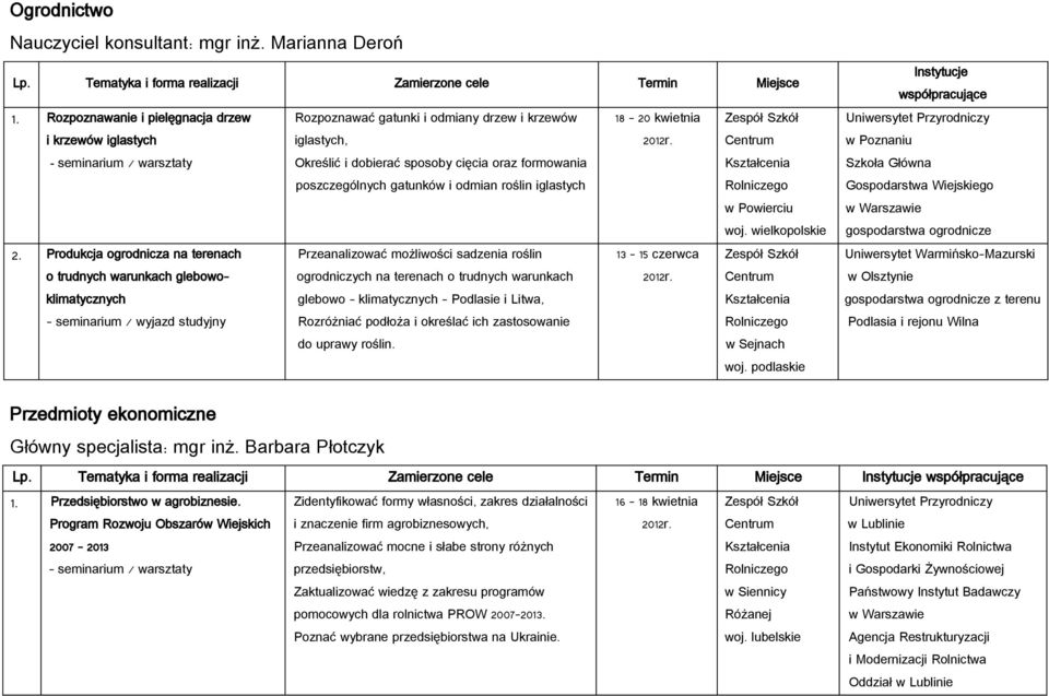 poszczególnych gatunków i odmian roślin iglastych Gospodarstwa Wiejskiego w Powierciu wielkopolskie gospodarstwa ogrodnicze 2.