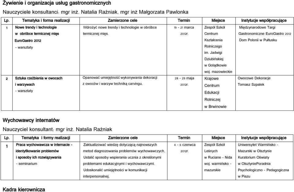 obróbce termicznej mięs. Opanować umiejętność wykonywania dekoracji z owoców i warzyw techniką carvingu. 9 2 marca 28 29 maja im.