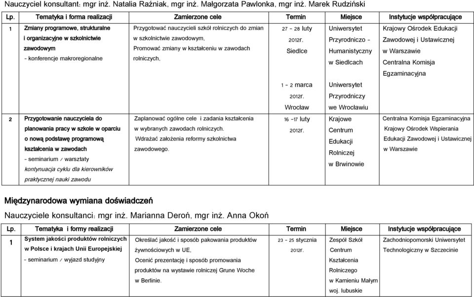 makroregionalne w szkolnictwie zawodowym, Promować zmiany w kształceniu w zawodach rolniczych, Siedlce Przyrodniczo - Humanistyczny w Siedlcach Zawodowej i Ustawicznej Centralna Komisja Egzaminacyjna