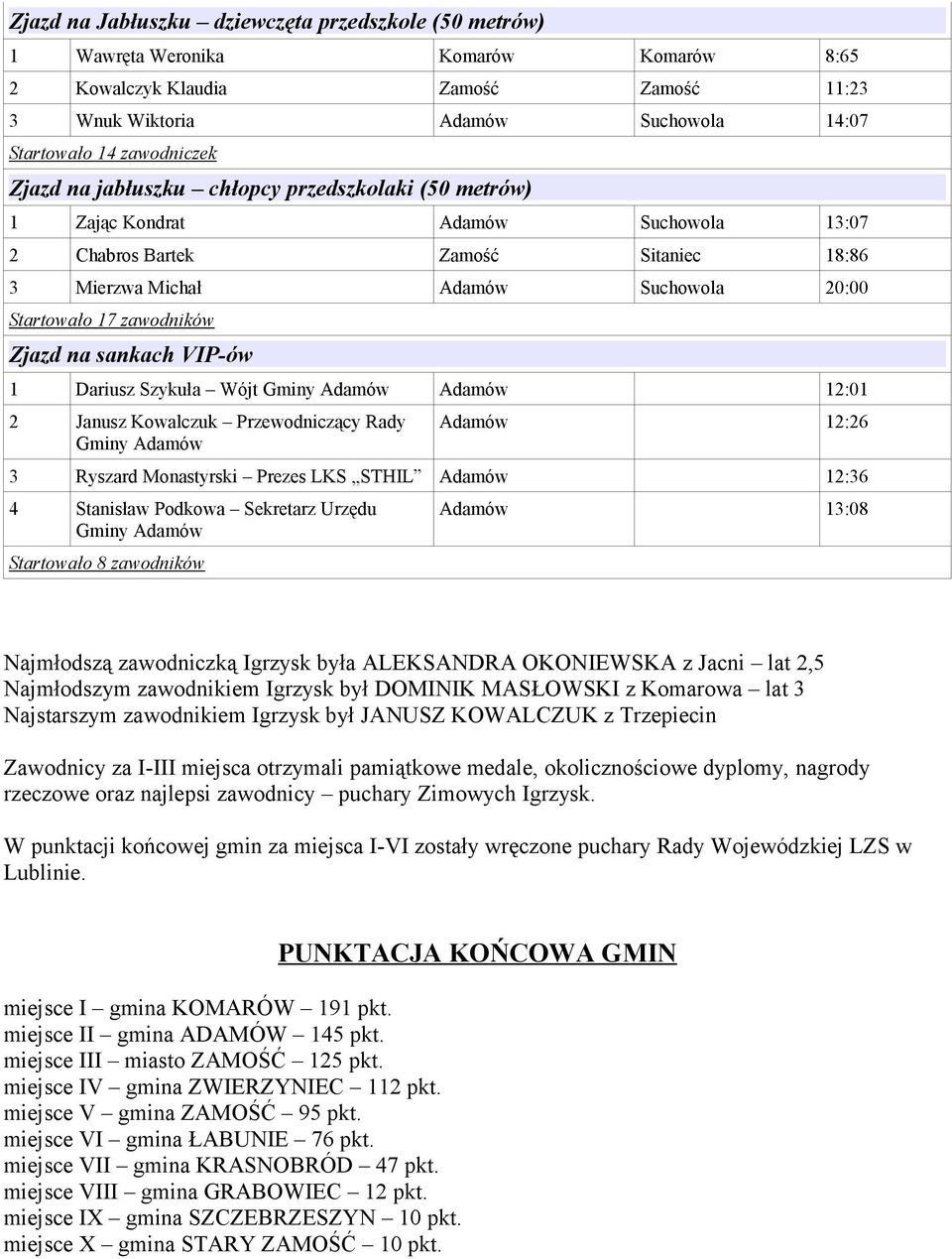 Zjazd na sankach VIP-ów 1 Dariusz Szykuła Wójt Gminy Adamów Adamów 12:01 2 Janusz Kowalczuk Przewodniczący Rady Gminy Adamów Adamów 12:26 3 Ryszard Monastyrski Prezes LKS STHIL Adamów 12:36 4