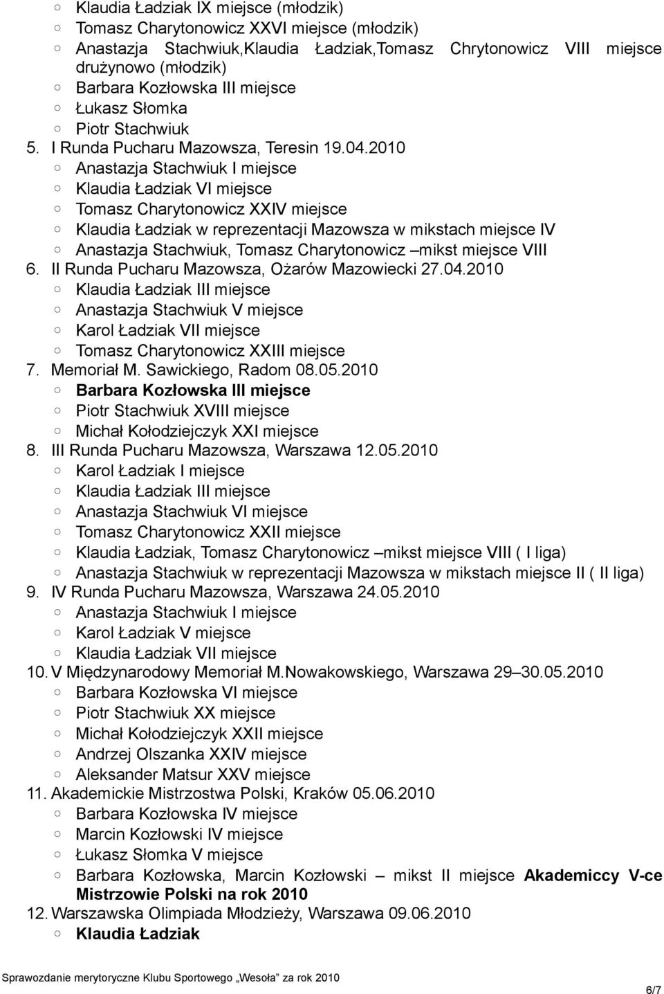 2010 Anastazja Stachwiuk I miejsce Klaudia Ładziak VI miejsce Tomasz Charytonowicz XXIV miejsce Klaudia Ładziak w reprezentacji Mazowsza w mikstach miejsce IV Anastazja Stachwiuk, Tomasz